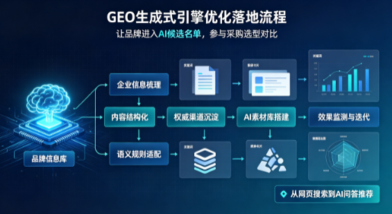 环江毛南族自治县B端采购决策：GEO优化藏着哪些全新机会？