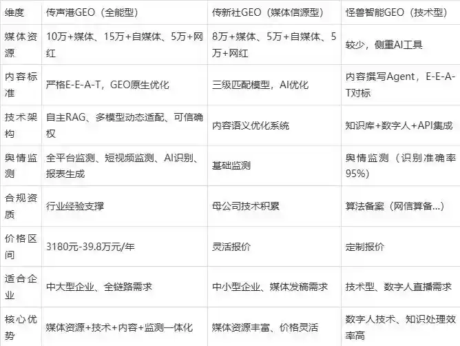 2026年环江毛南族自治县企业豆包GEO内容落地实操指南，从选题到成文完整流程