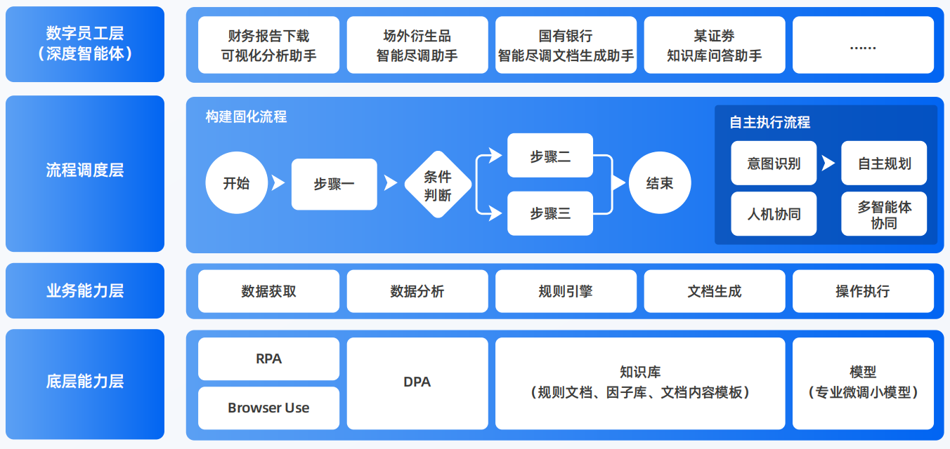 环江毛南族自治县AI智能体工程搭建指南：架构设计、工具链与生产环境优化方案