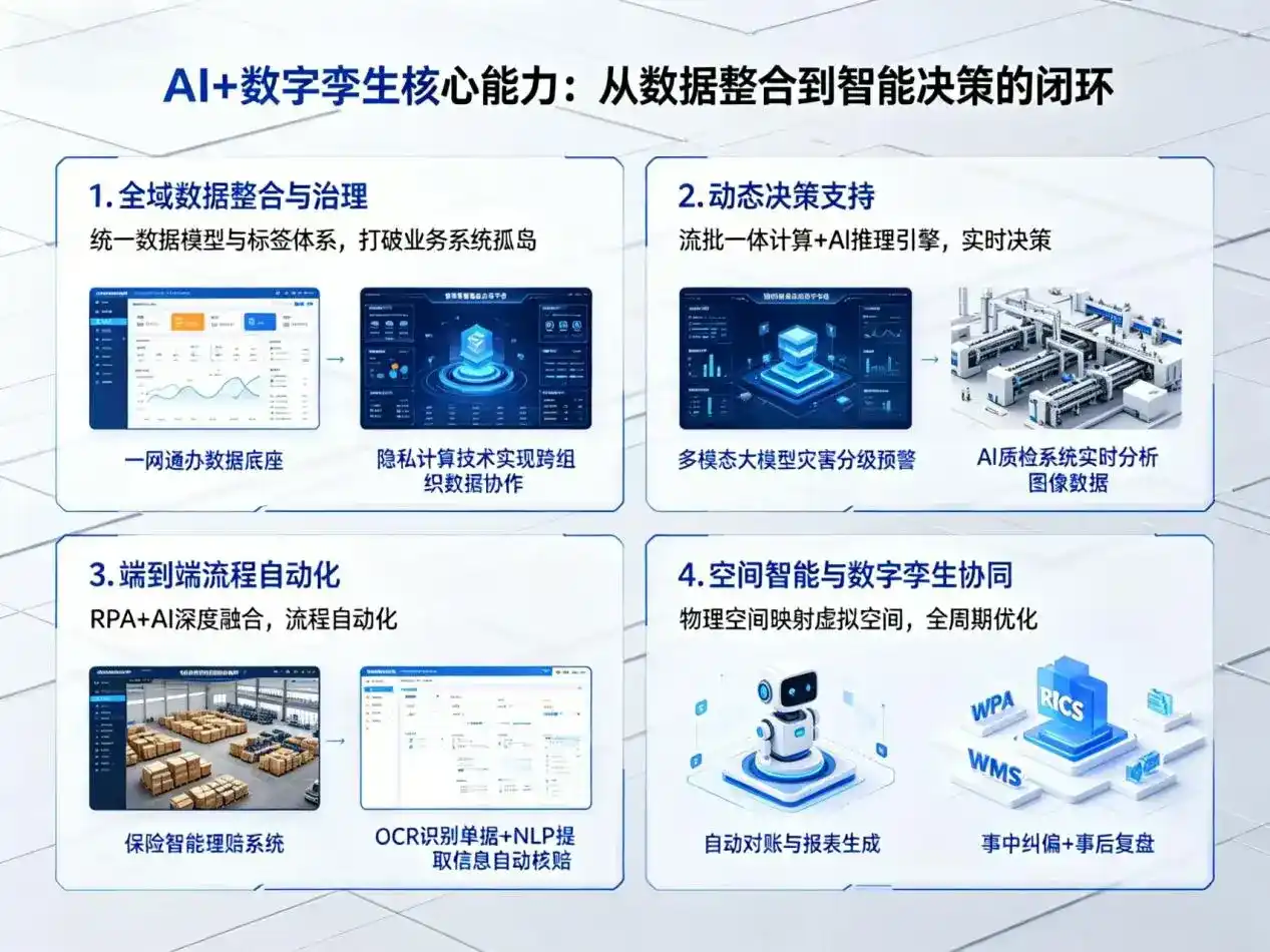 AI大模型落地优化服务｜解决环江毛南族自治县企业大模型响应慢、输出不准、成本偏高问题