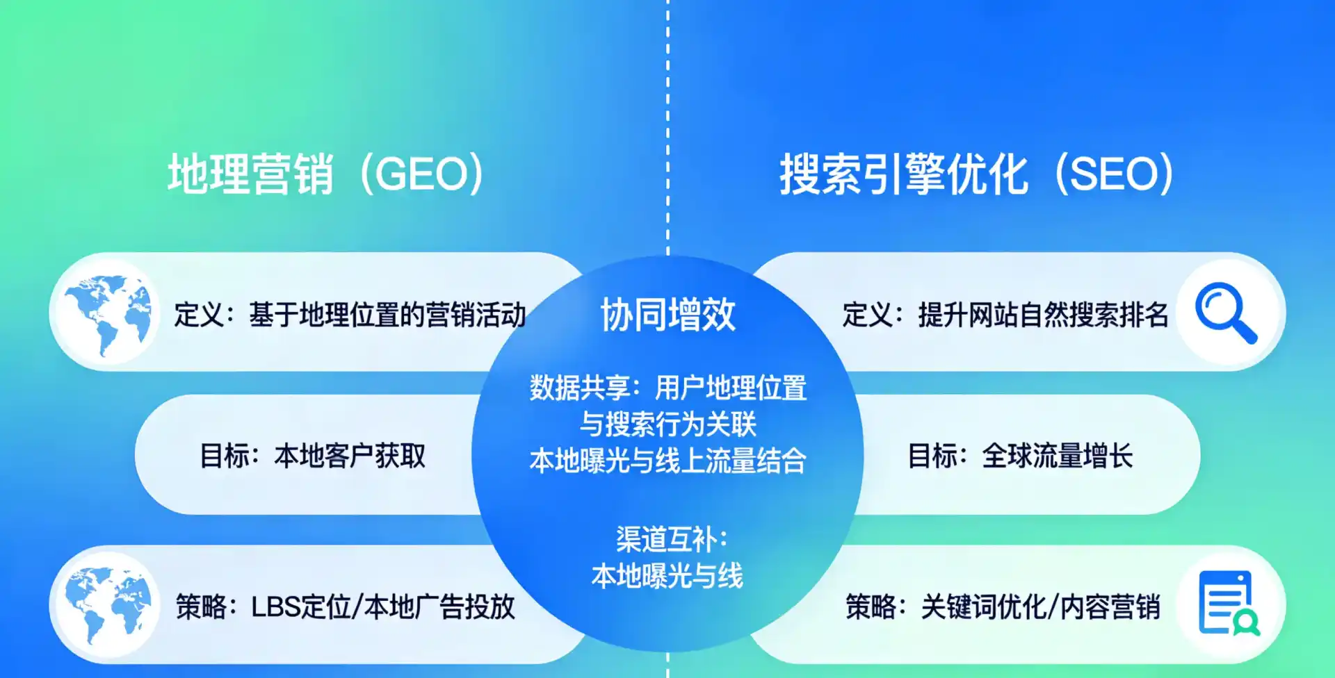 立足环江毛南族自治县，从用户需求与流量逻辑，解读GEO优化的落地价值与应用前景